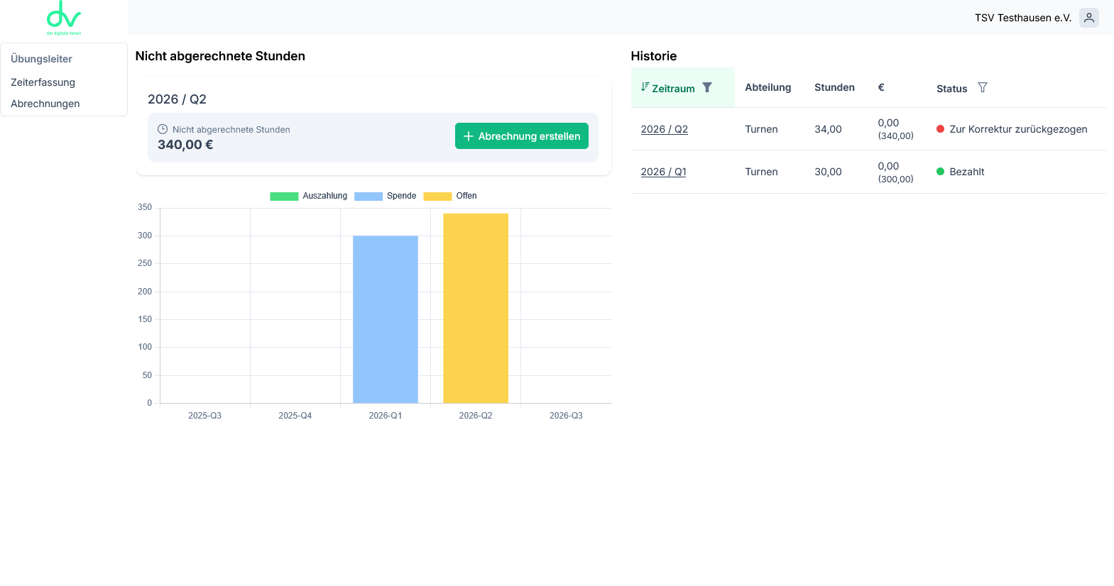 Dashboard mit nicht abgerechneten Stunden, Diagramm und Historie